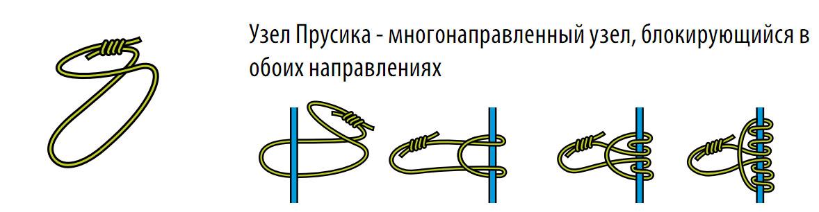 Прусик узел как вязать схема и объяснение