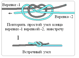 Встречный узел. Встречный Грейпвайн узел. Встречный узел схема. Узел встречный схема вязания. Встречный узел схема на одной веревке.