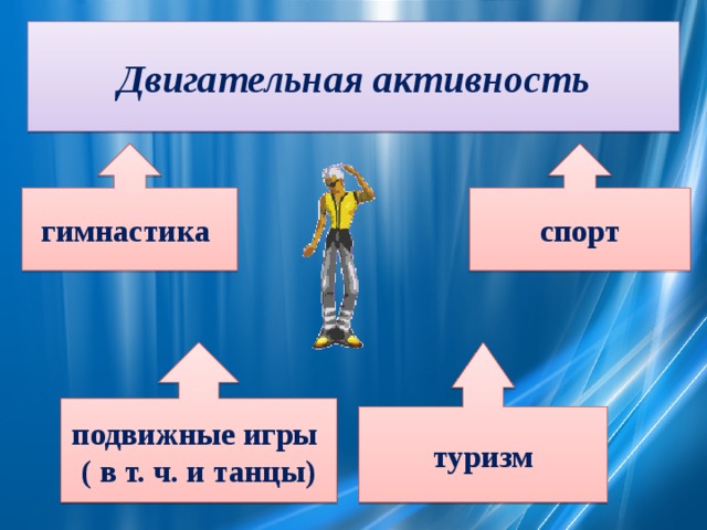 Двигательная активность гимнастика  спорт подвижные игры туризм ( в т. ч. и танцы)