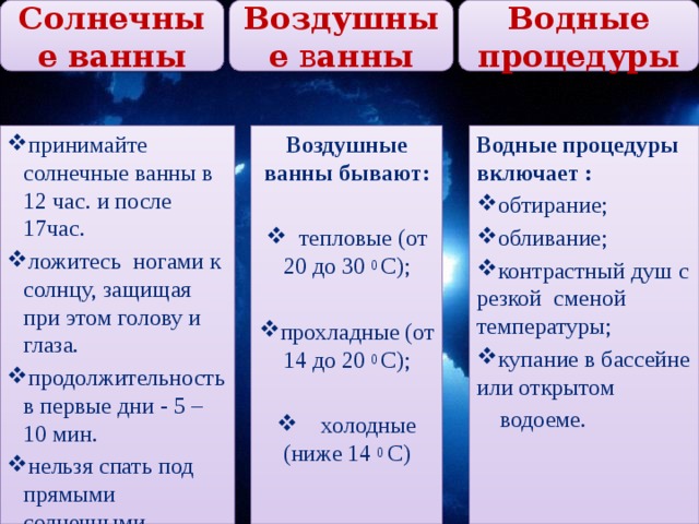 Воздушные в анны Водные процедуры Солнечные ванны принимайте солнечные ванны в 12 час. и после 17час. ложитесь ногами к солнцу, защищая при этом голову и глаза. продолжительность в первые дни - 5 – 10 мин. нельзя спать под прямыми солнечными лучами! Водные процедуры включает : Воздушные ванны бывают: обтирание; обливание; контрастный душ с резкой сменой температуры; купание в бассейне или открытом  тепловые (от 20 до 30 0 С);  водоеме.