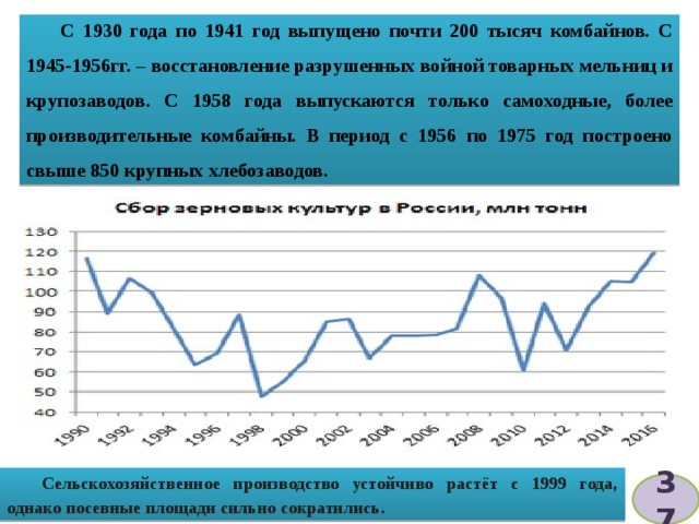 С 1930 года по 1941 год выпущено почти 200 тысяч комбайнов. С 1945-1956гг. – восстановление разрушенных войной товарных мельниц и крупозаводов. С 1958 года выпускаются только самоходные, более производительные комбайны. В период с 1956 по 1975 год построено свыше 850 крупных хлебозаводов. Сельскохозяйственное производство устойчиво растёт с 1999 года, однако посевные площади сильно сократились. 37 