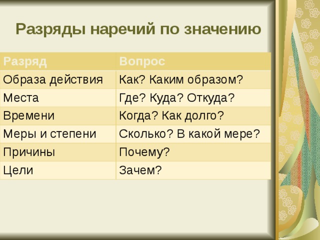 Повторение наречие 7 класс презентация