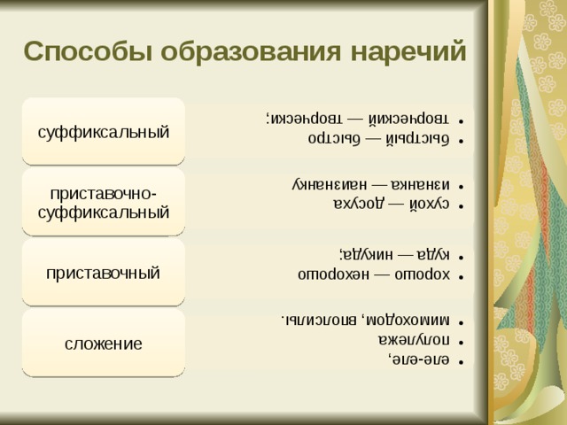 Способы образования наречий презентация