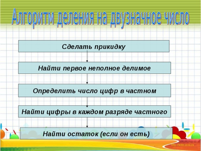 Алгоритм деления числа на цифры