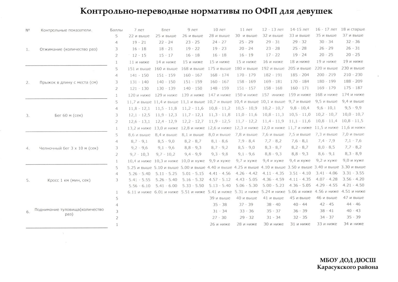 Программа по волейболу