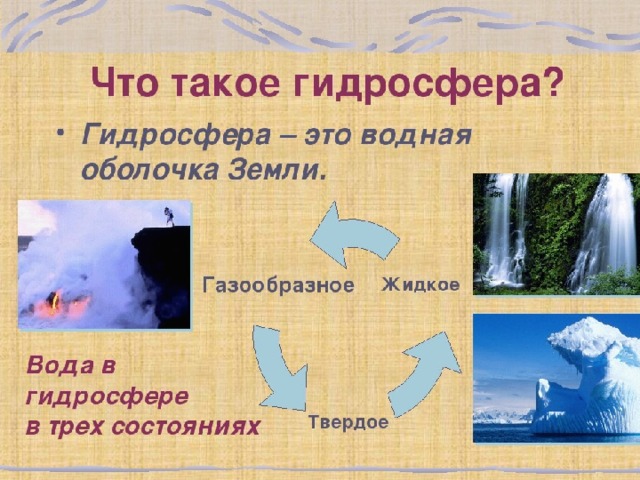 Гидросфера реферат. Вода на земле 5 класс география. Гидросфера это кратко. Гидросфера водная оболочка земли 6 класс. Сообщение о гидросфере.