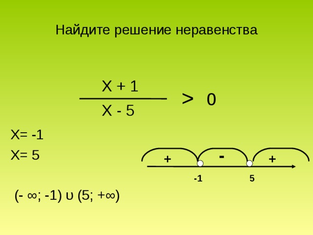 Дробно рациональные неравенства