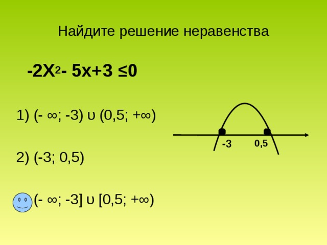 Найдите решение неравенства  -2X 2 - 5x+3 ≤ 0 1) (- ∞; -3) υ (0,5; +∞)  2) ( -3; 0,5) 3) (- ∞; -3] υ [0,5; +∞) -3 0,5 