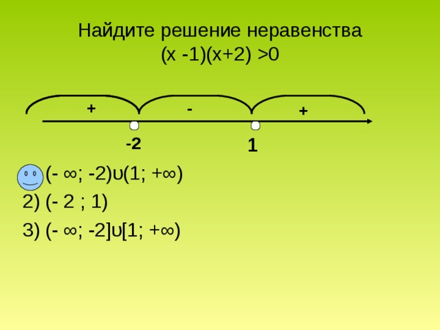 Дробные неравенства