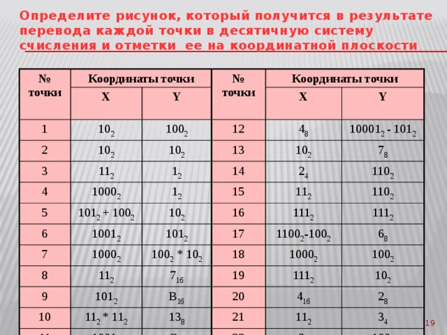 Определите что получится. Переведите координаты точек в десятичную систему счисления. Координаты в десятичном формате. Координаты точек представлены в недесятичной системе счисления. Как перевести в десятичную систему координат.