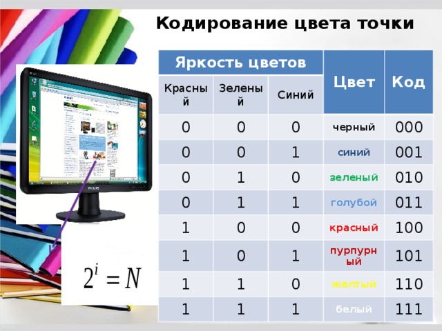 Для кодирования цвета используются