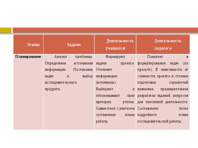 Критерии исследовательского проекта