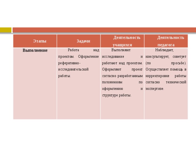 Различие между проектом и исследованием