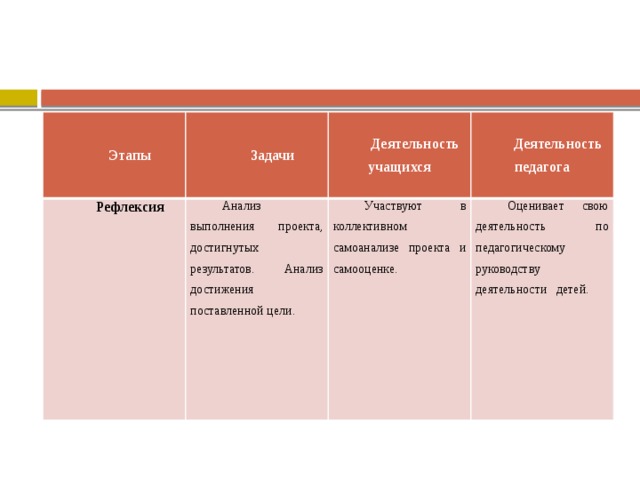 Ситуация характеризующаяся недостаточностью средств для достижения поставленной цели задача проекта