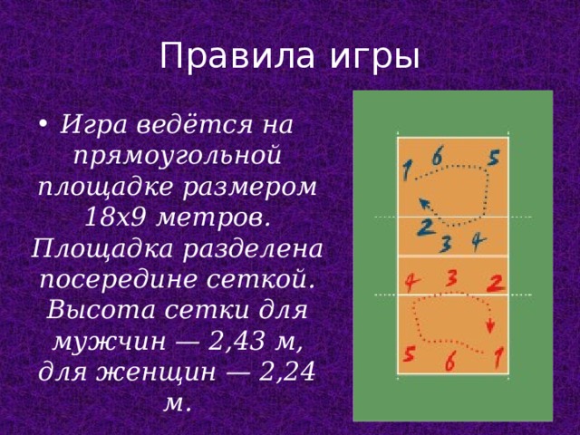 Менять расстановку игроков в волейболе