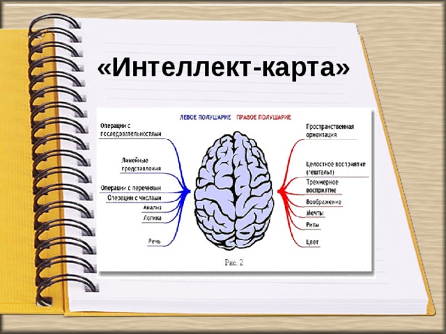 «Интеллект-карта» 