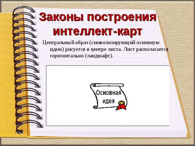 Законы построения интеллект-карт   Центральный образ (символизирующий основную идею) рисуется в центре листа. Лист располагается горизонтально (ландшафт). 