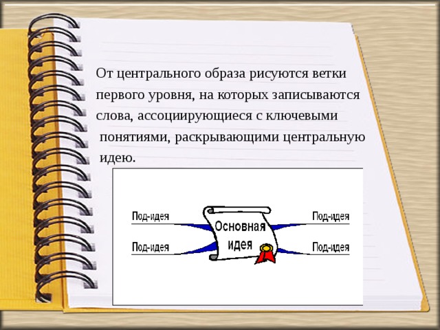 От центрального образа рисуются ветки первого уровня, на которых записываются слова, ассоциирующиеся с ключевыми  понятиями, раскрывающими центральную  идею.  