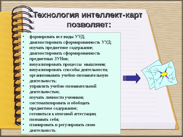 Технология интеллект-карт  позволяет:   формировать все виды УУД; диагностировать сформированность УУД; изучать предметное содержание; диагностировать сформированность предметных ЗУНов; визуализировать процессы мышления; визуализировать способы деятельности; организовывать учебно-познавательную деятельность; управлять учебно-познавательной деятельностью; изучать личности учеников; систематизировать и обобщать предметное содержание; готовиться к итоговой аттестации; познавать себя; планировать и регулировать свою деятельность. 