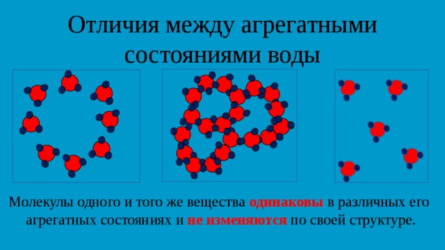 Отличия между агрегатными состояниями воды Мо­ле­ку­лы од­но­го и того же ве­ще­ства оди­на­ко­вы в раз­лич­ных его аг­ре­гат­ных со­сто­я­ни­ях и не из­ме­ня­ют­ся по своей струк­ту­ре. 