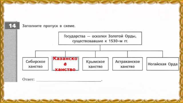 Казанское ханство система управления