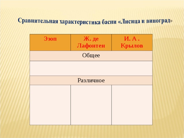 Эзоп Ж. де Лафонтен Общее И. А . Крылов Различное 