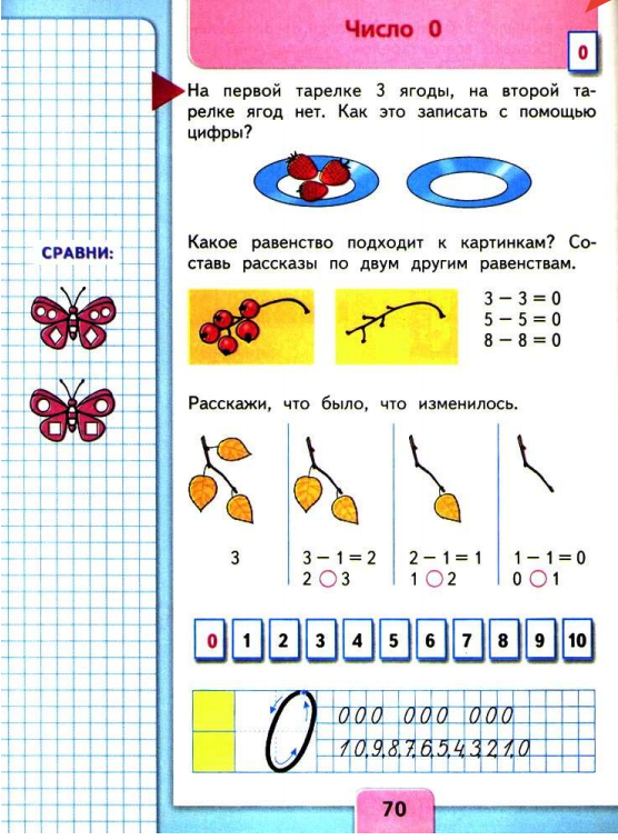 Технологическая карта урока число и цифра 0