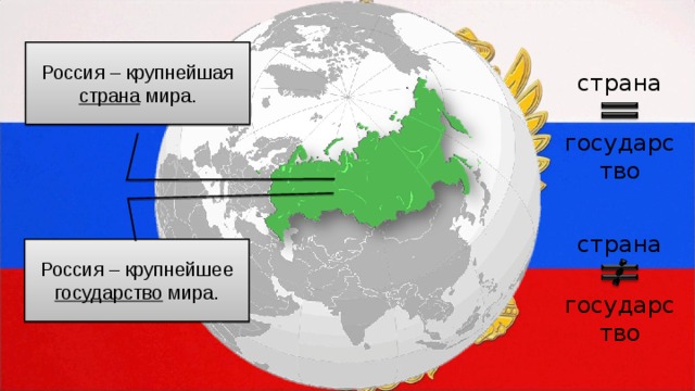 Россия – крупнейшая страна мира. страна государство страна Россия – крупнейшее государство мира. государство 
