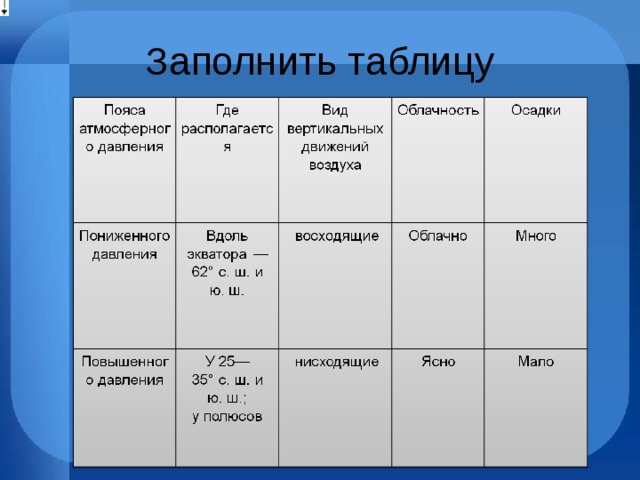 Заседание Исторического Клуба. Уроки Великой Отечественной войны."Взгляд из совр