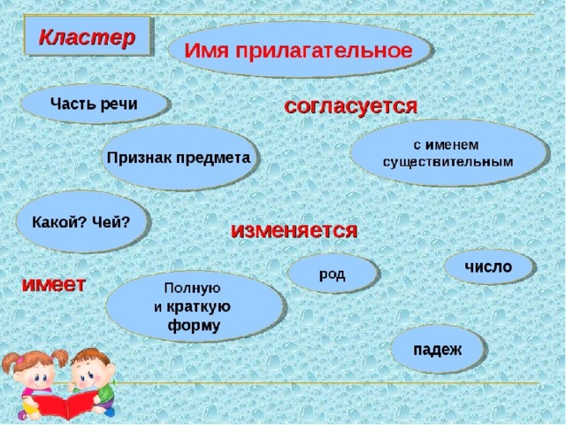 Урок обобщение имя существительное 2 класс. Кластер 4 класс русский язык части речи. Кластер имя прилагательное. Прилагательное как часть речи кластер. Имя прилагательное схема.