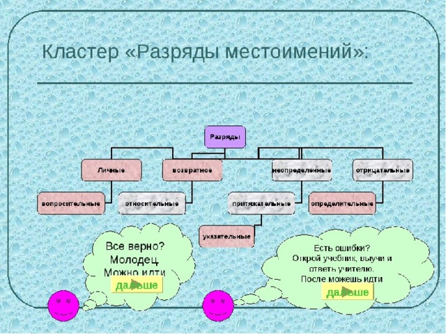 Лесной кластер презентация