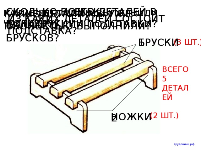 Сколько min и max мы можем пожарить ножек за один раз