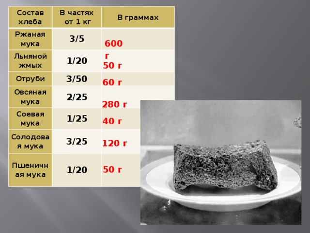 100 грамм хлеба