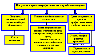 Что является фундаментом метода дерево целей