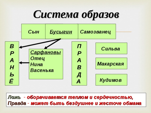система образов утиная охота