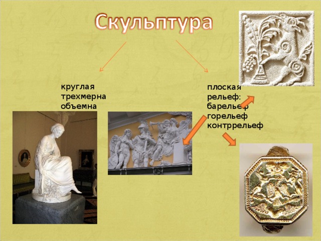 К какому виду искусств относится горельеф
