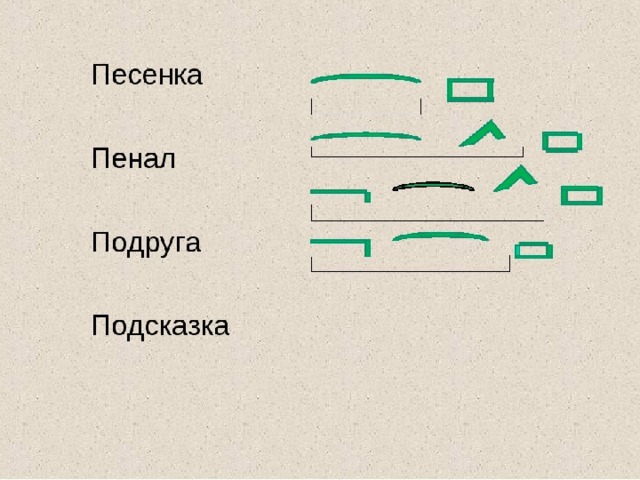 Разбор слова по составу 1 класс схема