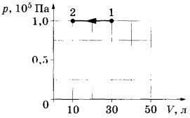 На рисунке приведен график процесса 1 2 в котором участвует аргон 15 л