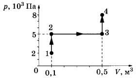 На pv диаграмме показан процесс изменения состояния 4 моль