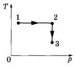 В процессе 1 2 показанном на рисунке абсолютная температура и удельный объем соответственно