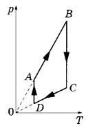 На рисунке приведен график циклического процесса проведенного с одноатомным идеальным газом
