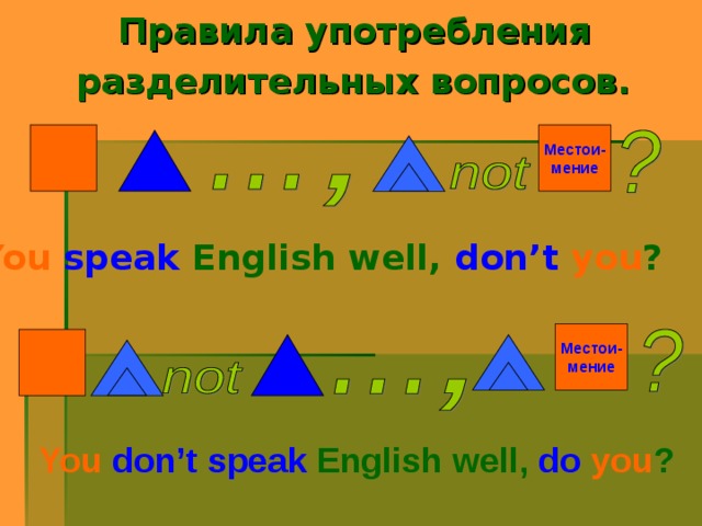 Правила употребления  разделительных вопросов.  Местои- мение You speak English well,  don’t you ?  Местои- мение You don’t  speak English well,  do you ? 