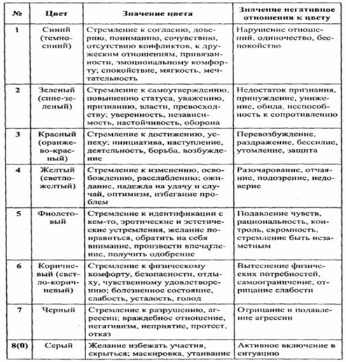 Гроза характеристика героев