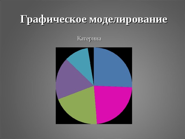 Графическое моделирование. Графическая мода. Знаковое моделирование графики. Графическое моделирование это определение.