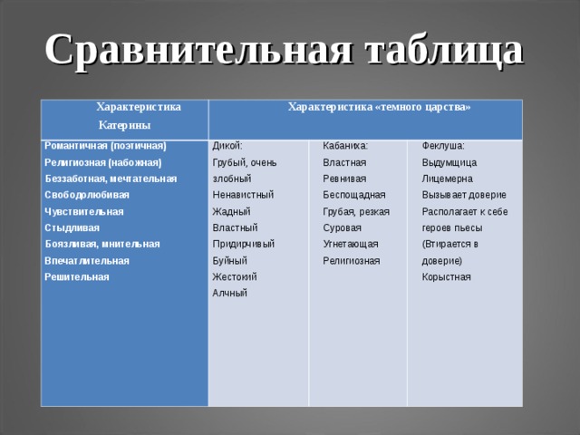 Катерина и темное царство