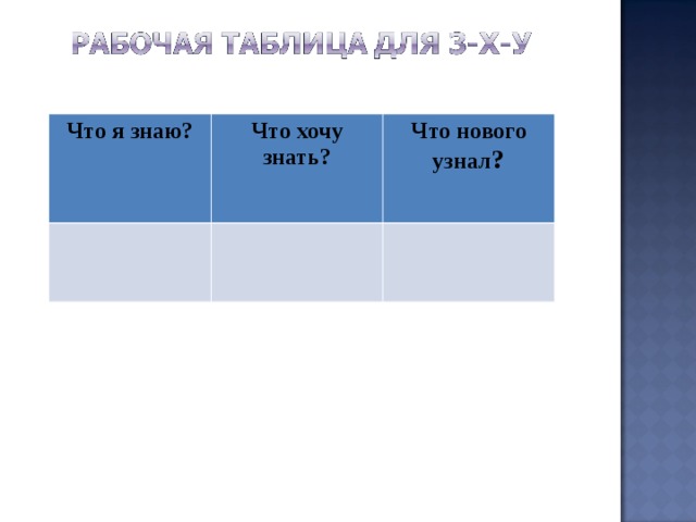 Что я знаю? Что хочу знать? Что нового узнал ? 