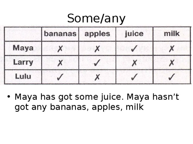 Как переводится she gets. Maya has got some Apples. Have got some. Спотлайт 3 some any.