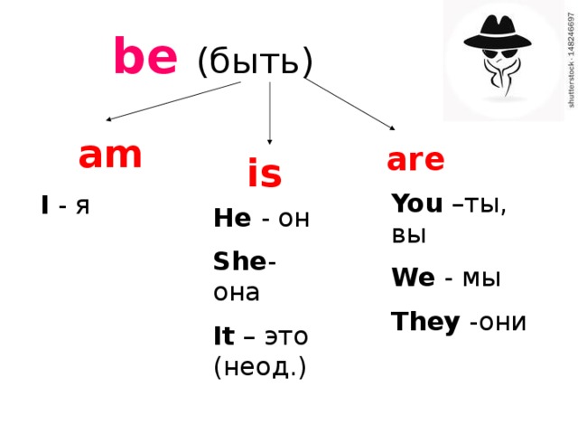 Am is are презентация 2 класс