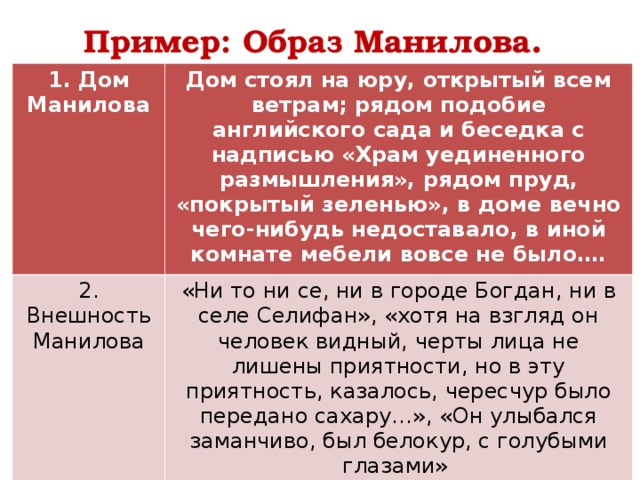 План характеристики манилова