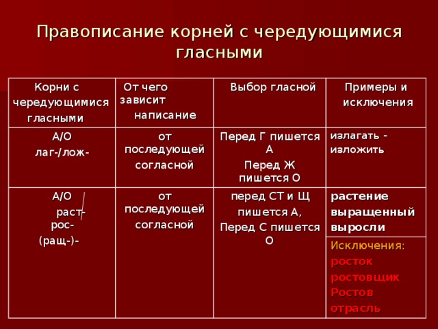 Корни с чередованием презентация 9 класс